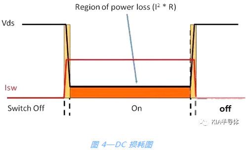 _P(gun)Դ,MOSFET