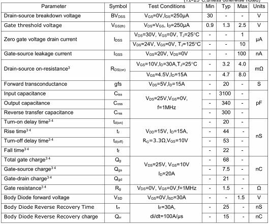 MOS,100A 30V