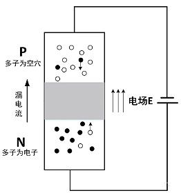 MOS,O,IGBT