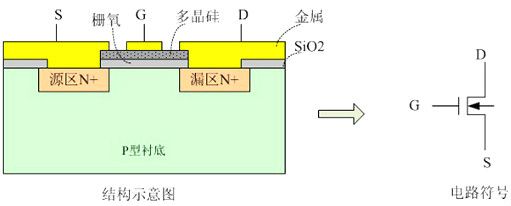 mosfet